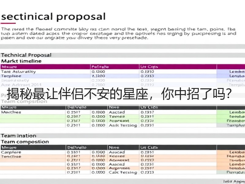 揭秘最让伴侣不安的星座，你中招了吗？