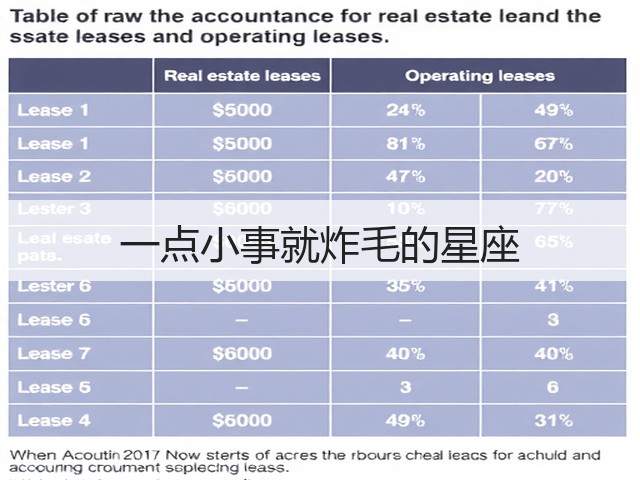 一点小事就炸毛的星座(图3)