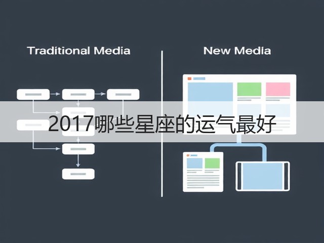 2017哪些星座的运气最好(图1) 2017哪些星座的运气最好(图1)