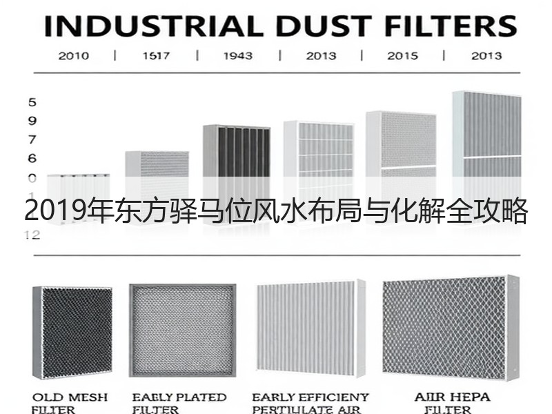 2019年东方驿马位风水布局与化解全攻略