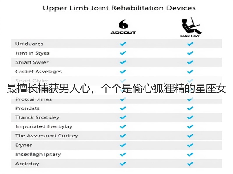 最擅长捕获男人心，个个是偷心狐狸精的星座女