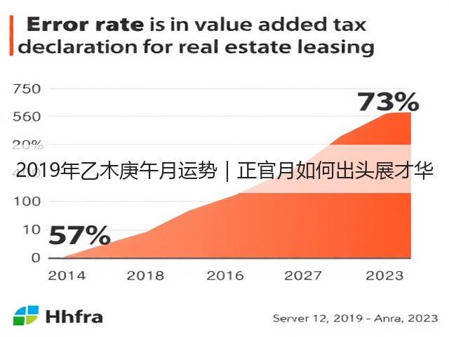 2019年乙木庚午月运势|正官月如何出头展才华(图2) 2019年乙木庚午月运势|正官月如何出头展才华(图2)
