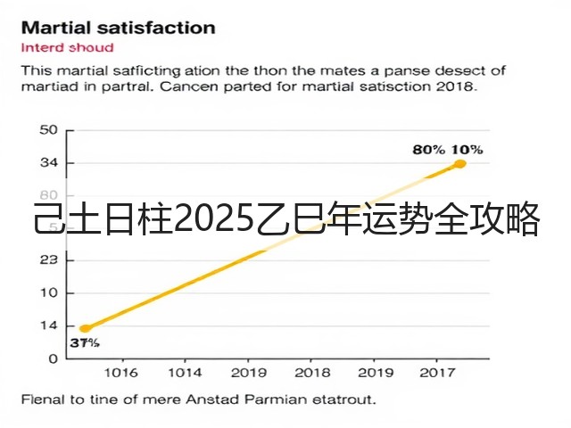 己土日柱2025乙巳年运势全攻略(图2)