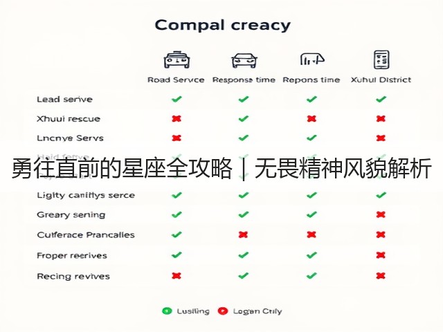 勇往直前的星座全攻略|无畏精神风貌解析(图3) 勇往直前的星座全攻略|无畏精神风貌解析(图3)