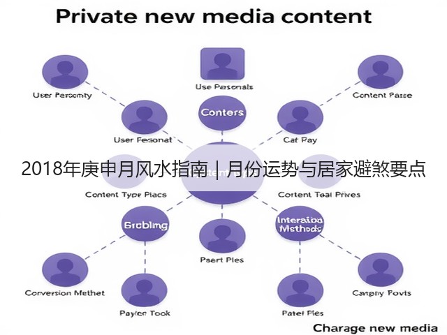 2018年庚申月风水指南｜月份运势与居家避煞要点(图2)