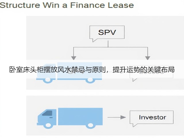 卧室床头柜摆放风水禁忌与原则，提升运势的关键布局(图3)