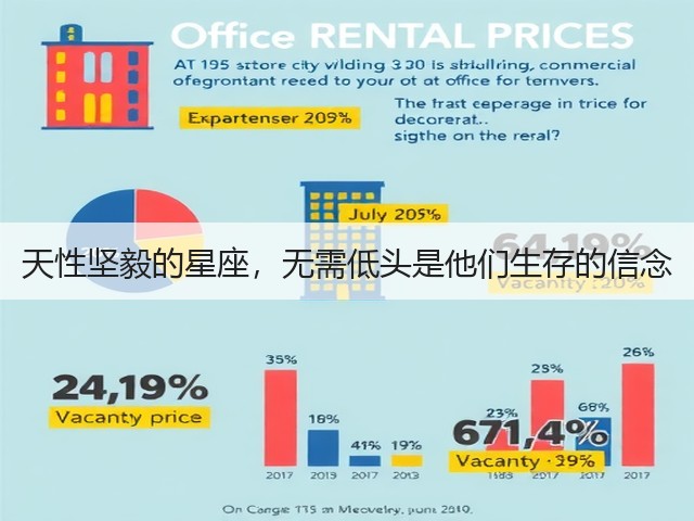 天性坚毅的星座，无需低头是他们生存的信念(图2)