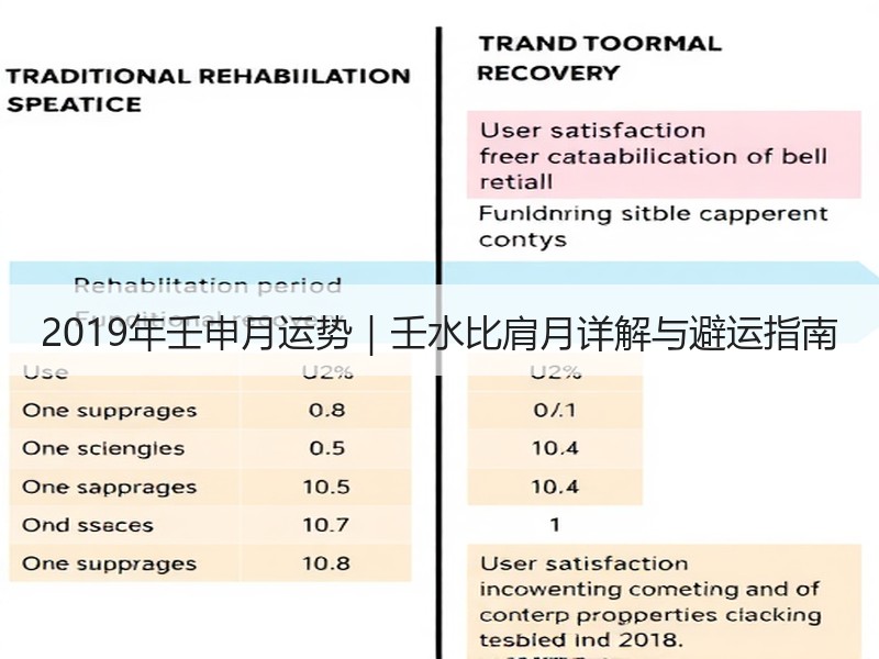 2019年壬申月运势｜壬水比肩月详解与避运指南