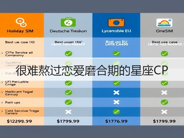 很难熬过恋爱磨合期的星座CP(图1) 很难熬过恋爱磨合期的星座CP(图1)