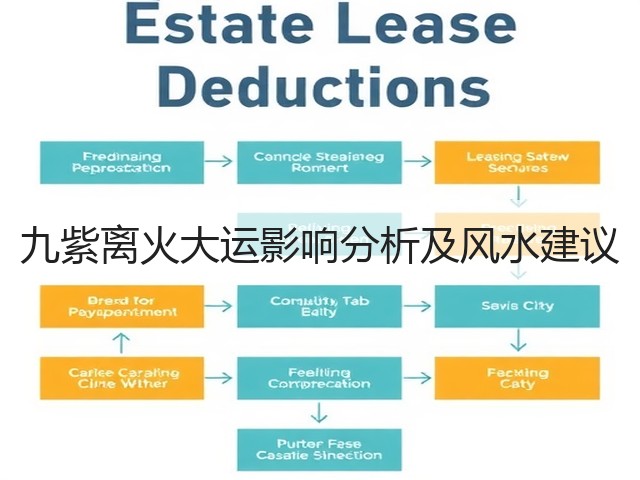 九紫离火大运影响分析及风水建议(图2) 九紫离火大运影响分析及风水建议(图2)