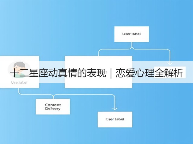 十二星座动真情的表现|恋爱心理全解析(图1) 十二星座动真情的表现|恋爱心理全解析(图1)