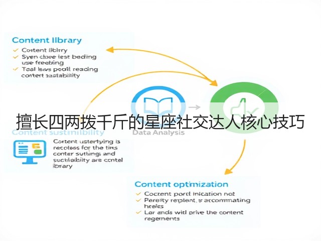 擅长四两拨千斤的星座社交达人核心技巧(图3) 擅长四两拨千斤的星座社交达人核心技巧(图3)