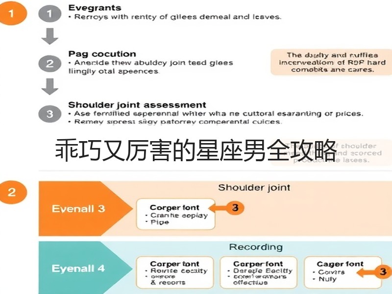 乖巧又厉害的星座男全攻略