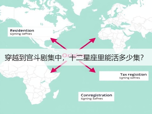 穿越到宫斗剧集中,十二星座里能活多少集?(图1) 穿越到宫斗剧集中,十二星座里能活多少集?(图1)