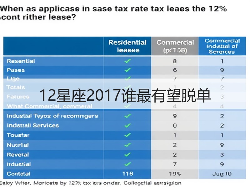 12星座2017谁最有望脱单
