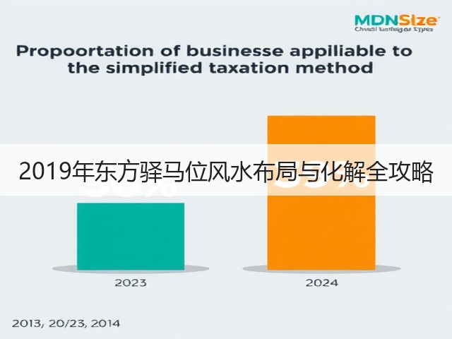 2019年东方驿马位风水布局与化解全攻略(图1)