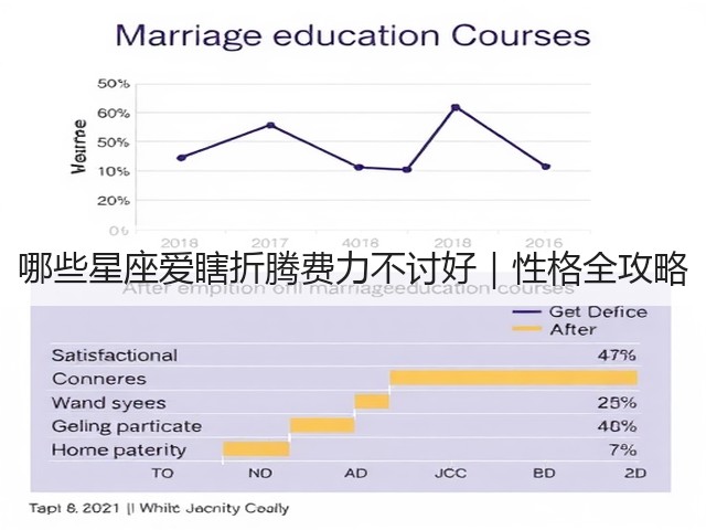 哪些星座爱瞎折腾费力不讨好|性格全攻略(图2) 哪些星座爱瞎折腾费力不讨好|性格全攻略(图2)