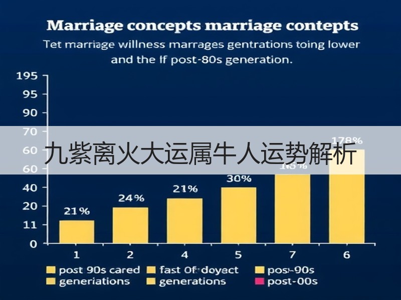 九紫离火大运属牛人运势解析