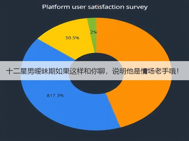 十二星男暧昧期如果这样和你聊，说明他是情场老手哦！(图2)