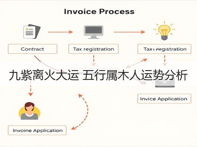 九紫离火大运 五行属木人运势分析(图3) 九紫离火大运 五行属木人运势分析(图3)