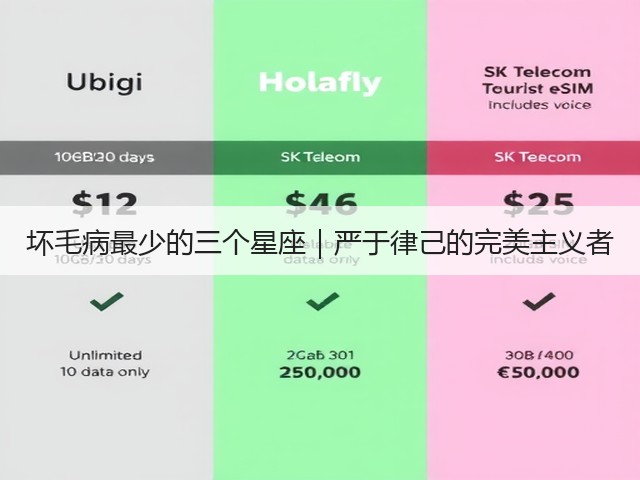 坏毛病最少的三个星座|严于律己的完美主义者(图2) 坏毛病最少的三个星座|严于律己的完美主义者(图2)