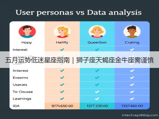 五月运势低迷星座指南｜狮子座天蝎座金牛座需谨慎(图3)