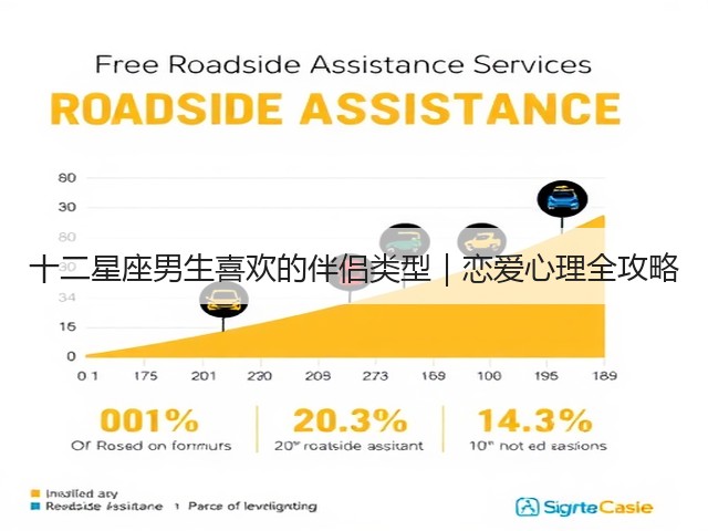 十二星座男生喜欢的伴侣类型|恋爱心理全攻略(图2) 十二星座男生喜欢的伴侣类型|恋爱心理全攻略(图2)