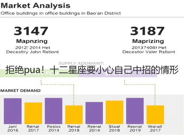 拒绝pua!十二星座要小心自己中招的情形(图1) 拒绝pua!十二星座要小心自己中招的情形(图1)