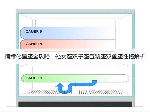 情绪化星座全攻略:处女座双子座巨蟹座双鱼座性格解析(图1) 情绪化星座全攻略:处女座双子座巨蟹座双鱼座性格解析(图1)