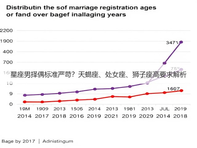 星座男择偶标准严苛?天蝎座、处女座、狮子座高要求解析(图3) 星座男择偶标准严苛?天蝎座、处女座、狮子座高要求解析(图3)