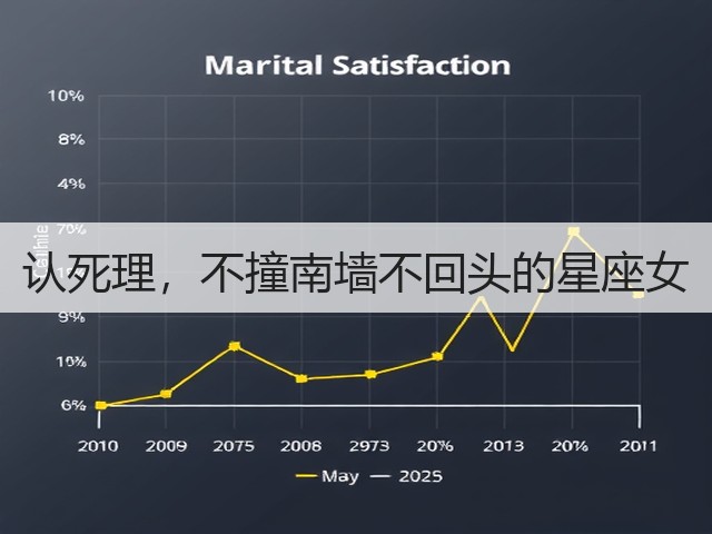 认死理，不撞南墙不回头的星座女(图3)