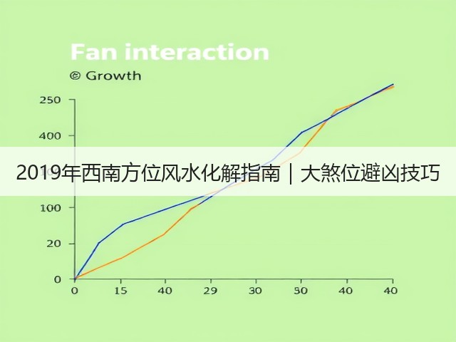 2019年西南方位风水化解指南｜大煞位避凶技巧(图3)