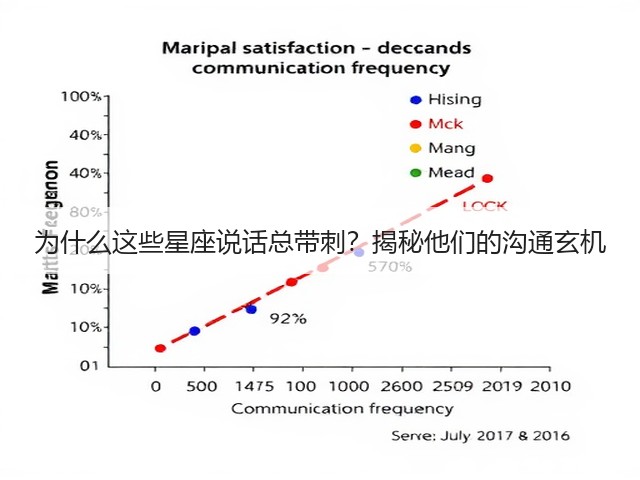 为什么这些星座说话总带刺？揭秘他们的沟通玄机(图3)