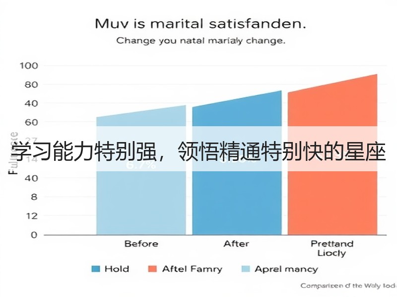 学习能力特别强，领悟精通特别快的星座