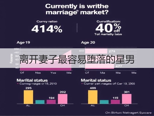 离开妻子最容易堕落的星男(图1) 离开妻子最容易堕落的星男(图1)