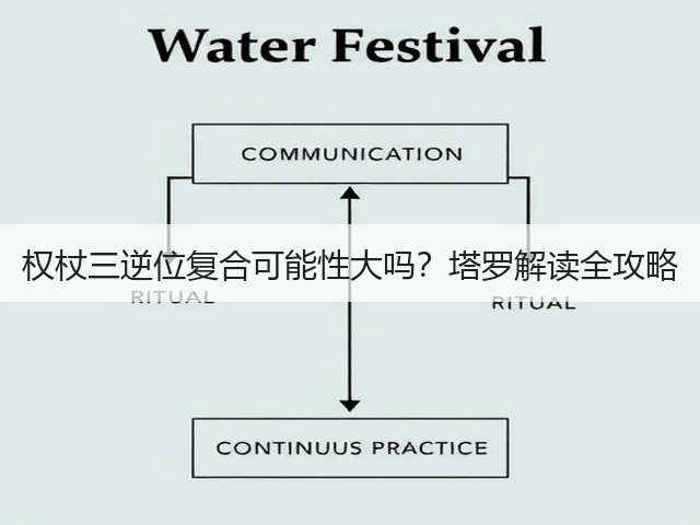 权杖三逆位复合可能性大吗？塔罗解读全攻略(图1)