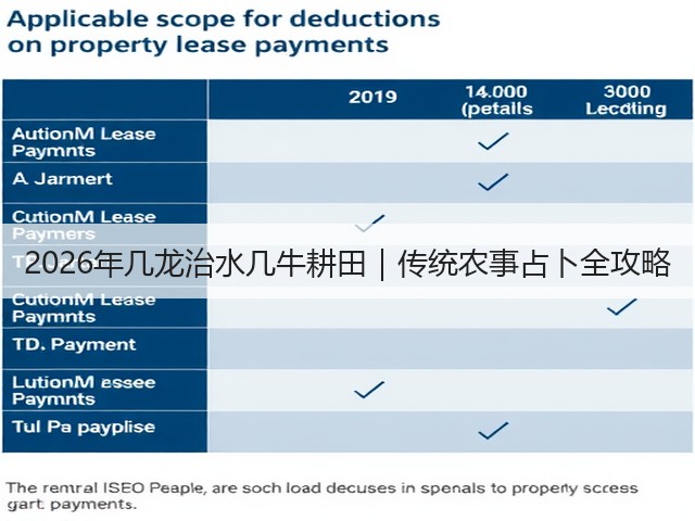 2026年几龙治水几牛耕田｜传统农事占卜全攻略(图2)