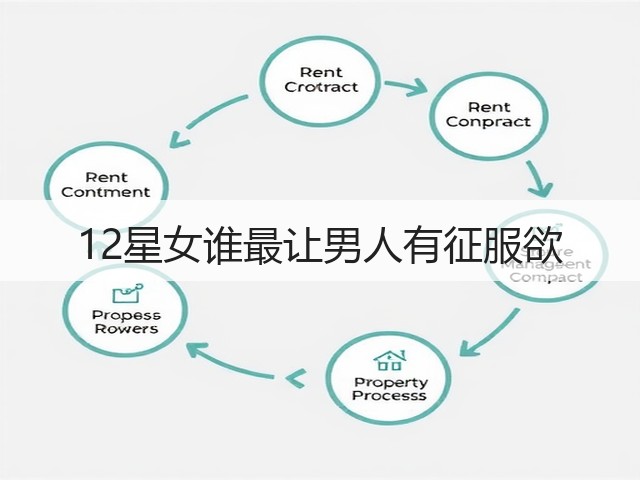 12星女谁最让男人有征服欲(图1) 12星女谁最让男人有征服欲(图1)