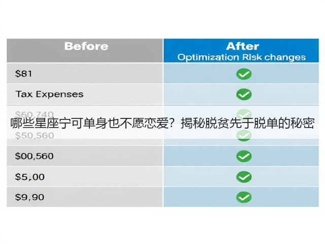 哪些星座宁可单身也不愿恋爱？揭秘脱贫先于脱单的秘密(图2)