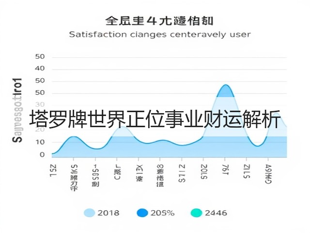 塔罗牌世界正位事业财运解析(图1) 塔罗牌世界正位事业财运解析(图1)