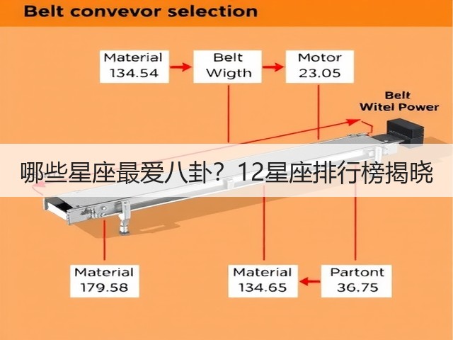 哪些星座最爱八卦？12星座排行榜揭晓(图1)