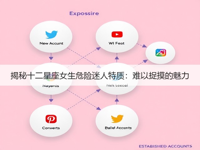 揭秘十二星座女生危险迷人特质:难以捉摸的魅力(图3) 揭秘十二星座女生危险迷人特质:难以捉摸的魅力(图3)