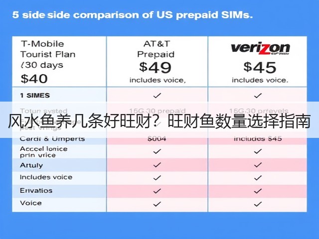 风水鱼养几条好旺财？旺财鱼数量选择指南(图1)