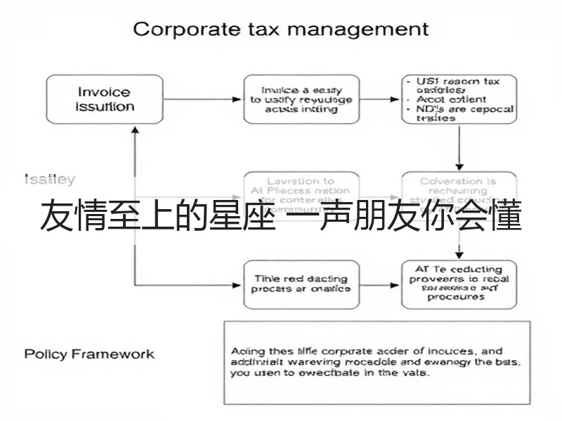 友情至上的星座 一声朋友你会懂