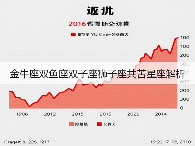 金牛座双鱼座双子座狮子座共苦星座解析(图2)