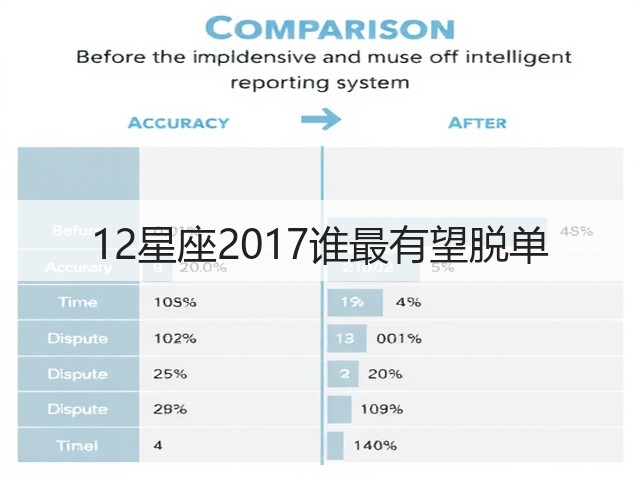 12星座2017谁最有望脱单(图3)