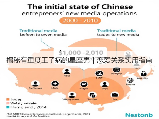 揭秘有重度王子病的星座男|恋爱关系实用指南(图1) 揭秘有重度王子病的星座男|恋爱关系实用指南(图1)