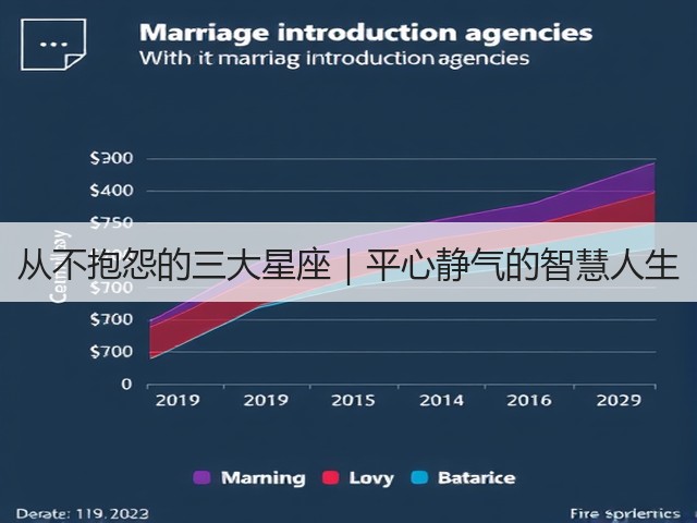 从不抱怨的三大星座|平心静气的智慧人生(图3) 从不抱怨的三大星座|平心静气的智慧人生(图3)