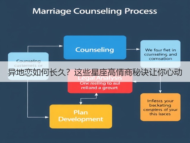 异地恋如何长久？这些星座高情商秘诀让你心动(图2)