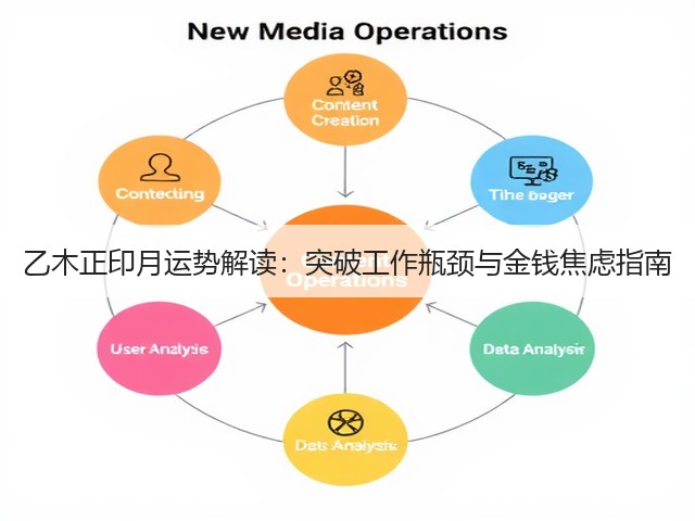 乙木正印月运势解读:突破工作瓶颈与金钱焦虑指南(图1) 乙木正印月运势解读:突破工作瓶颈与金钱焦虑指南(图1)